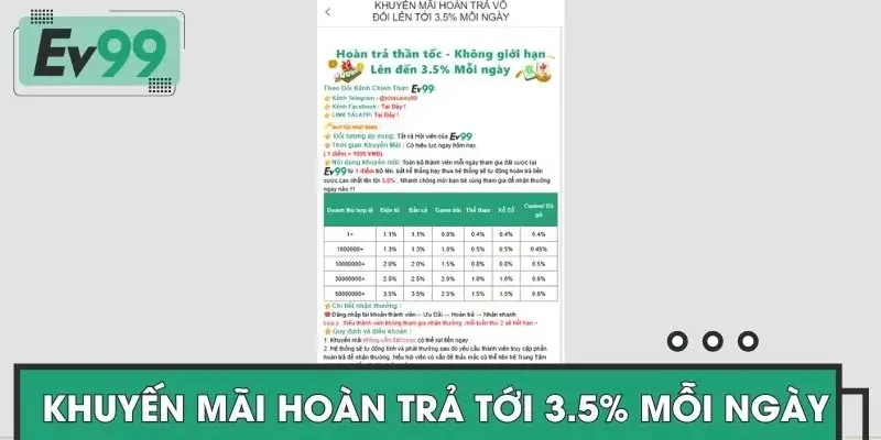 Khuyến mãi hoàn trả tới 3.5% mỗi ngày Khuyến mãi hoàn trả tới 3.5% mỗi ngày